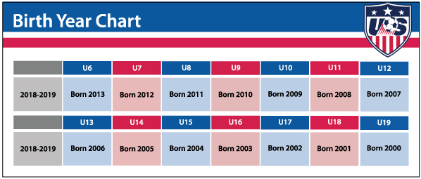 Us Youth Soccer Birth Year Chart