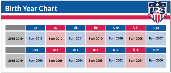 Youth Soccer Age Chart 2018